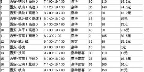 西安城西客运站有地铁站吗西安城西客运站有