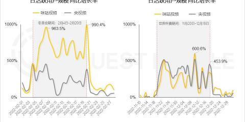 卡塔尔世界杯用什么app可以免费看