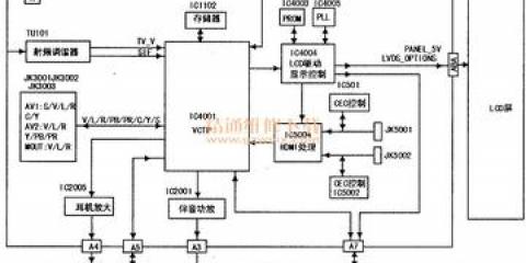 电视机屏一闪一闪解决方法