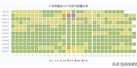 粤o车牌限行么