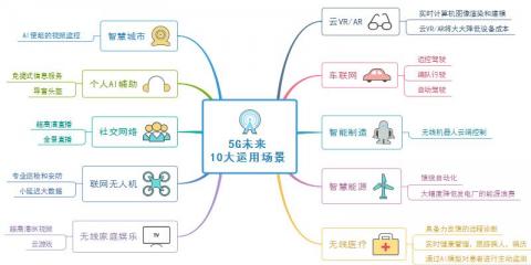 500m的宽带路由器智能流控设置