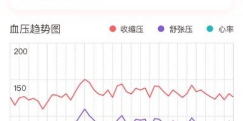 苹果手机测血压的正确方法