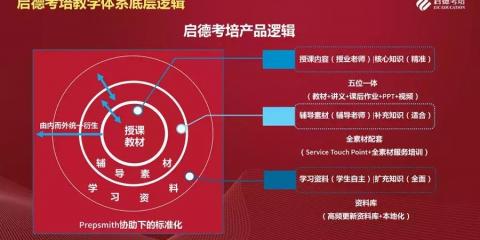 为什么建议考雅思不考托福