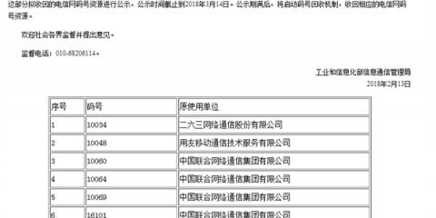 12300投诉携号转网有用吗