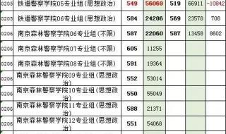 2021江苏高考投档线