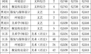 南通大学录取分数线