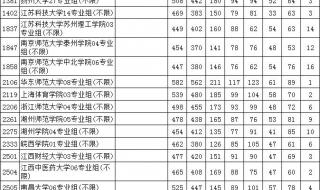 2021江苏高考投档线