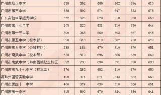 南通大学录取分数线