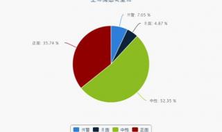 互联网舆情分析报告