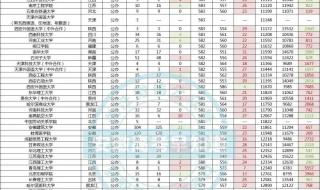 2021全国高考分数线