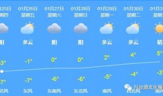 邢台天气预报15天